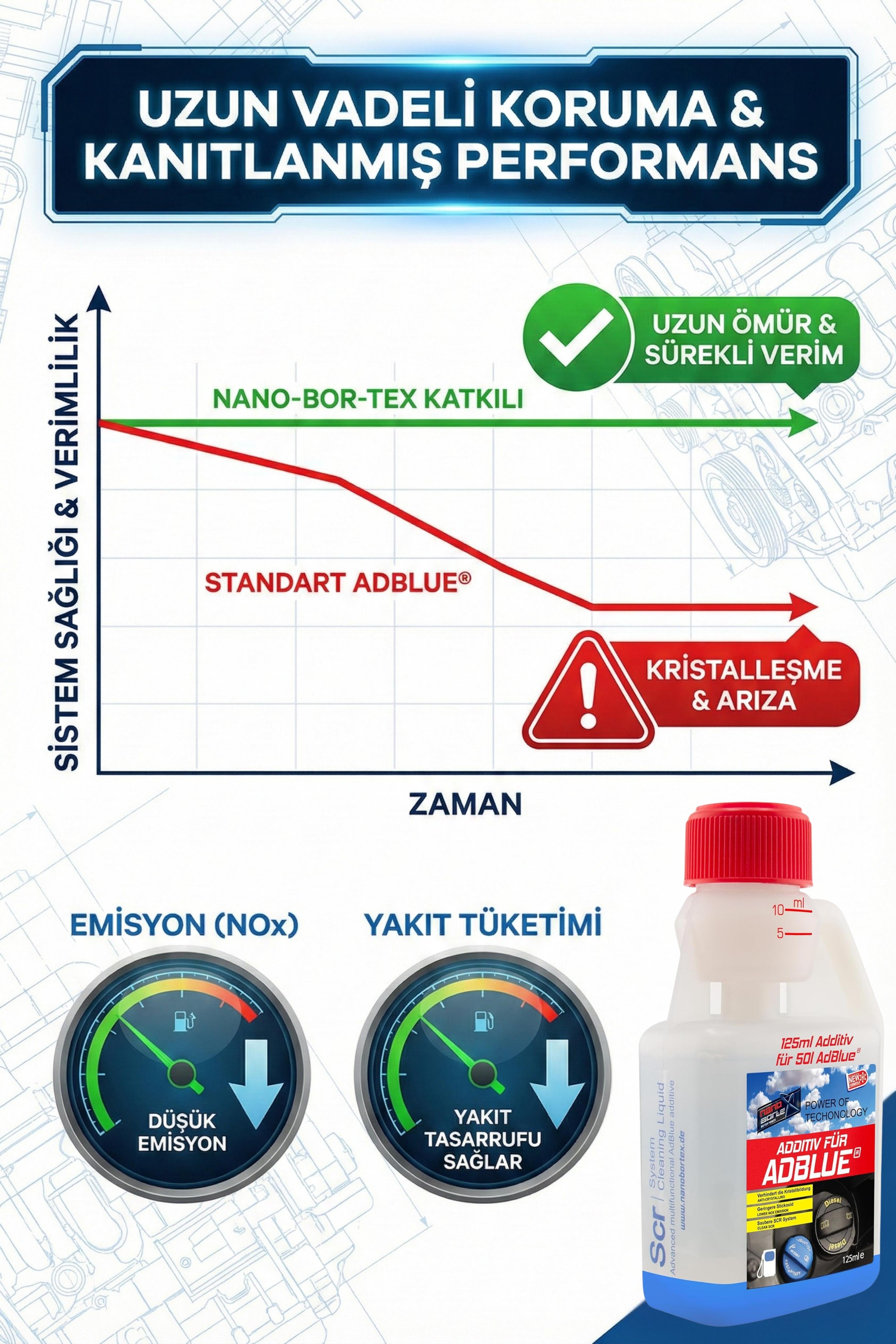 NanoBorTeX Kristalleşme Önleyici DEF / Adblue® Katkı Maddesi - SCR Sistem & Enjektör Koruyucu