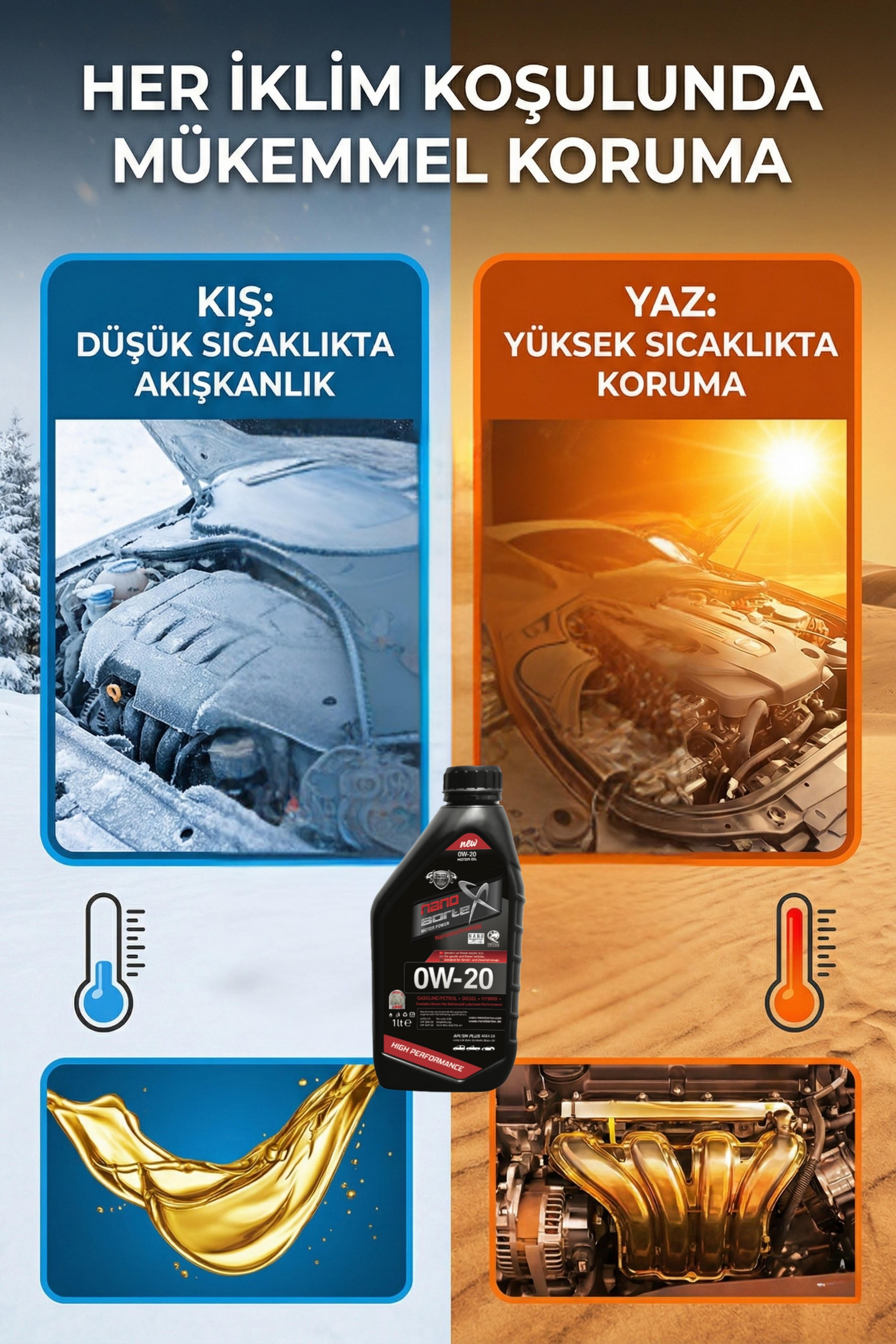 NanoBorX 0W/20 Tam Sentetik Motor Yağı - Yüksek Performanslı Bor Katkılı Yeni Nesil Yağ