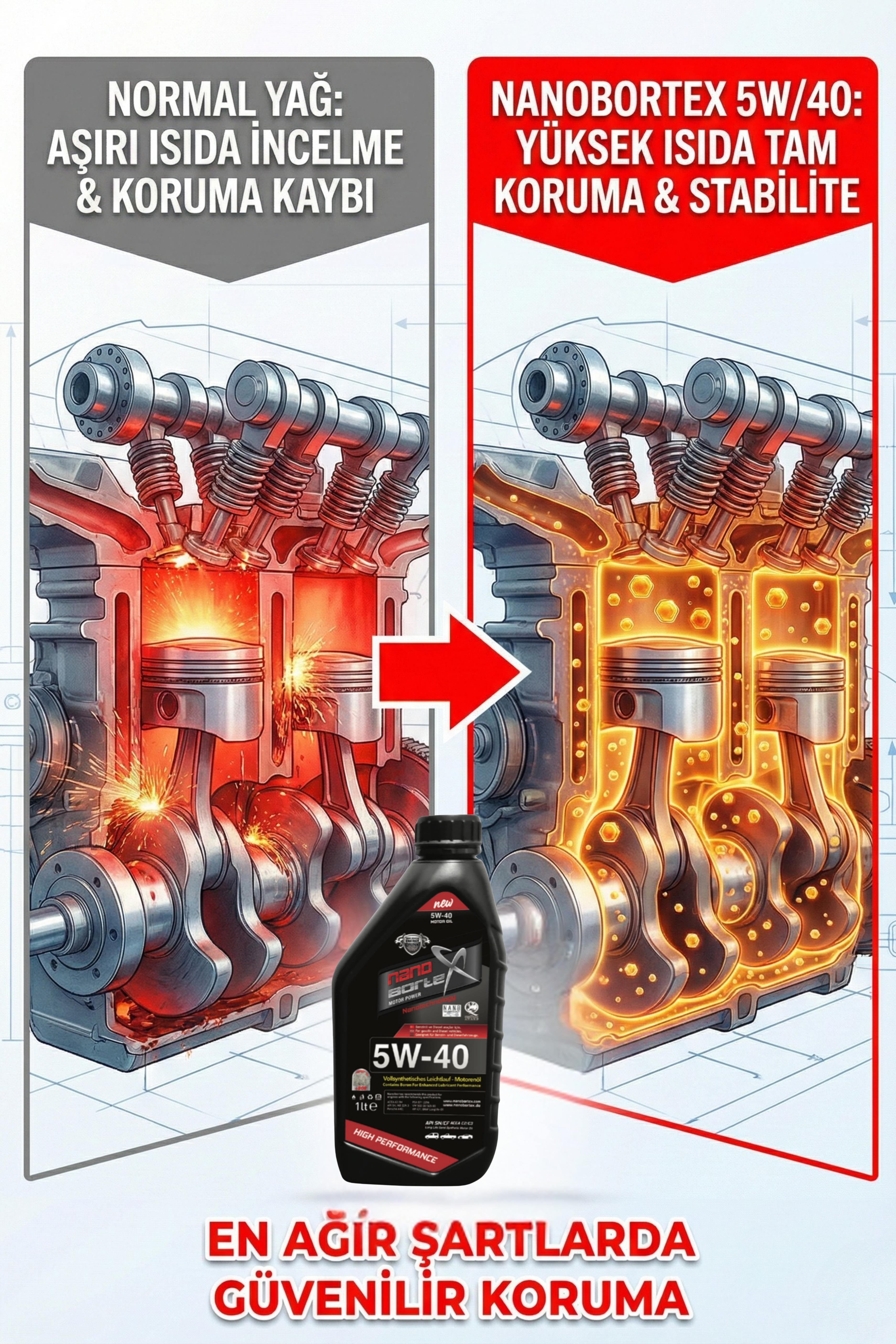 NanoBorTex 5W/40 Tam Sentetik Motor Yağı - Bor Katkılı Maksimum Motor Koruması