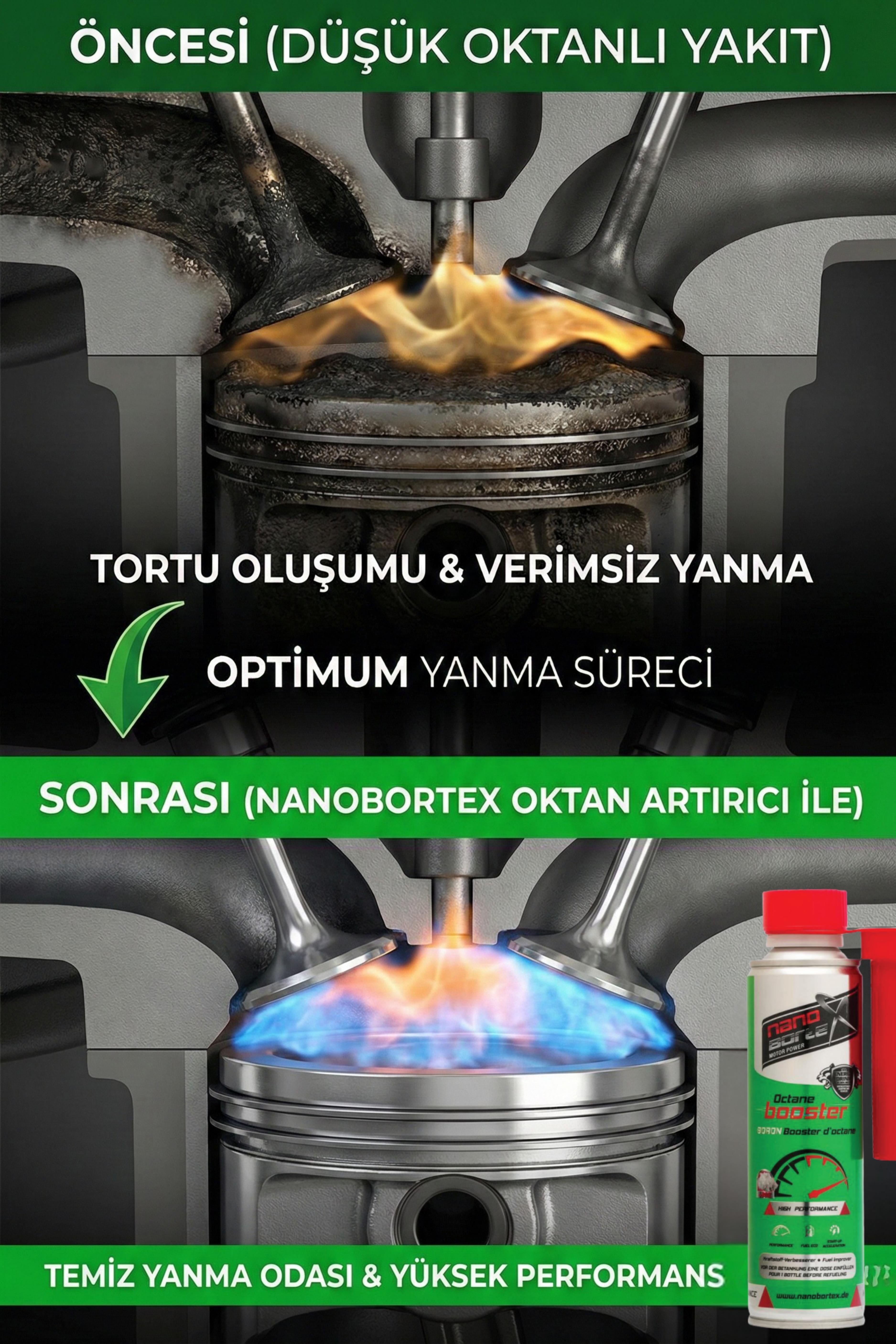 NanoBorTeX Bor Katkılı Oktan Artırıcı 2in1 - Benzin Performans Artırıcı & Yakıt Sistem Temizleyici