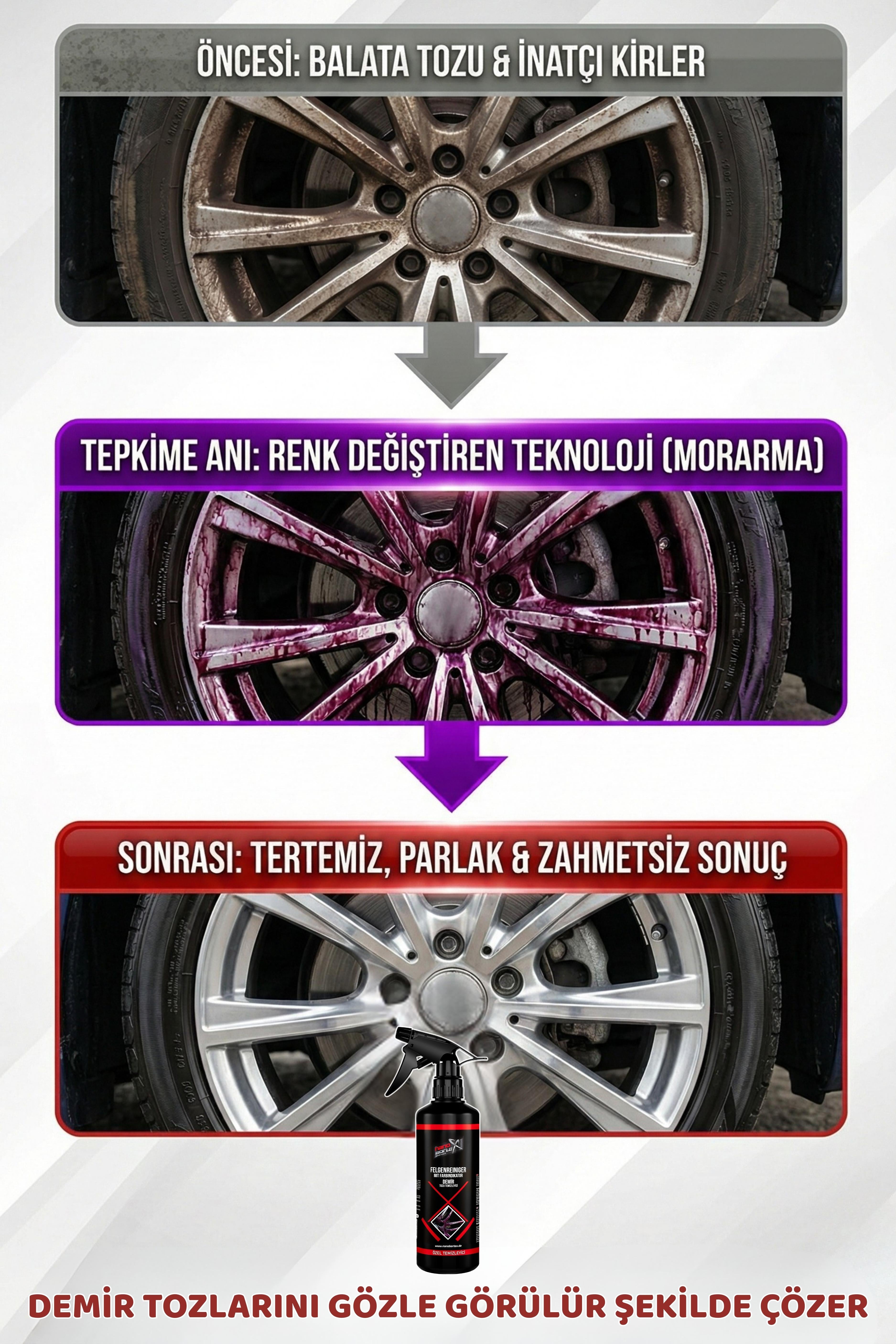 NanoBorTeX Demir Tozu Temizleyici Sprey - Morarma Etkili Jant ve Kaporta Temizleme (pH Nötr) 500 ML