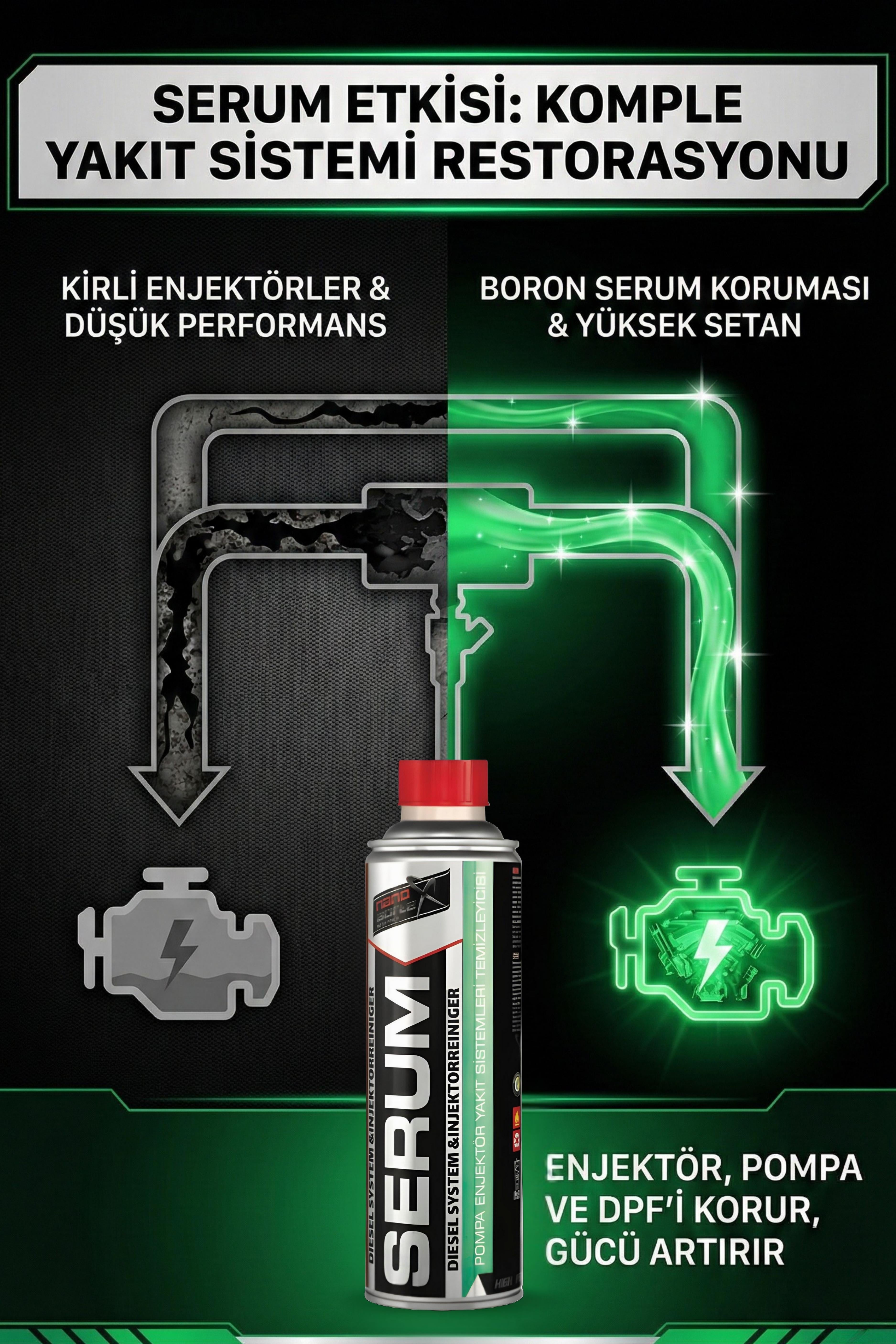 NanoBorTeX SERUM Dizel Yakıt Sistemi Temizleyici & Setan Artırıcı - Enjektör, EGR ve  DPF Koruyucu
